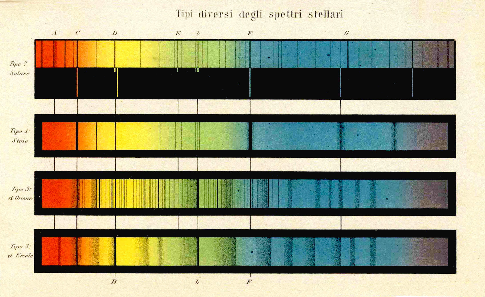 spettri_stellari_secchi